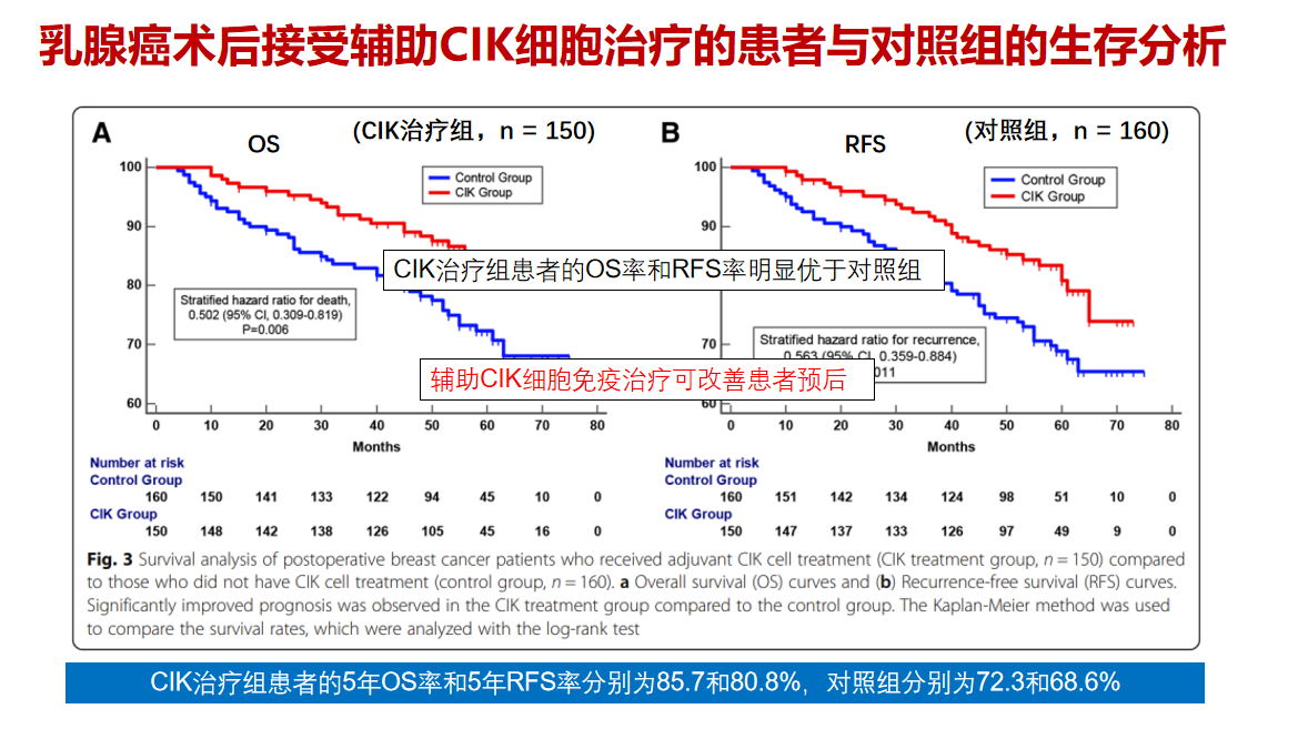 术后研究结果.png