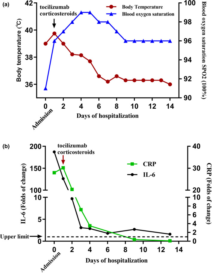 CTI2-9-e1154-g007.jpg